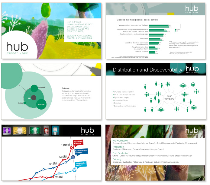 Presentation slides Hub